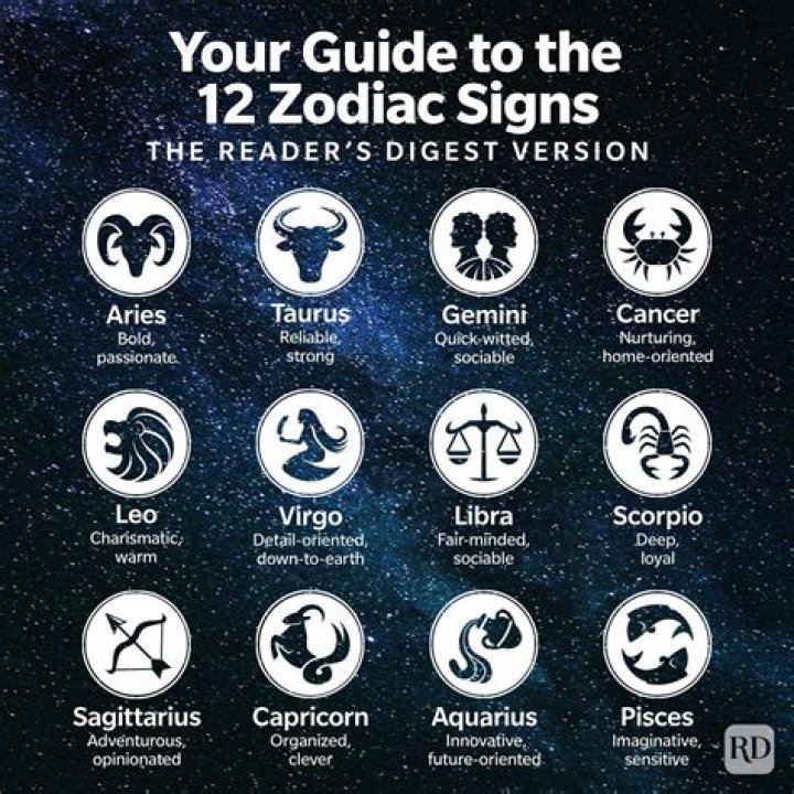 Complete Guide to Zodiac Signs: Dates, Meanings, and Compatibility