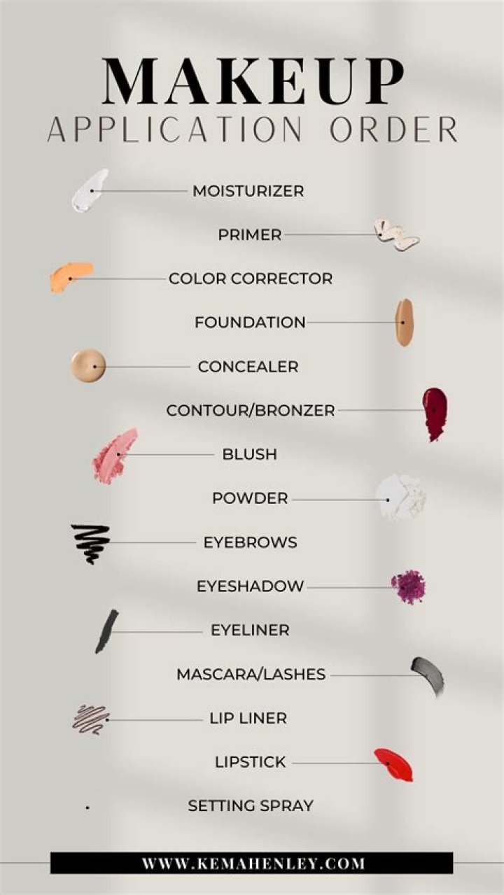 Mastering the Art: The Ultimate Order of Makeup Application