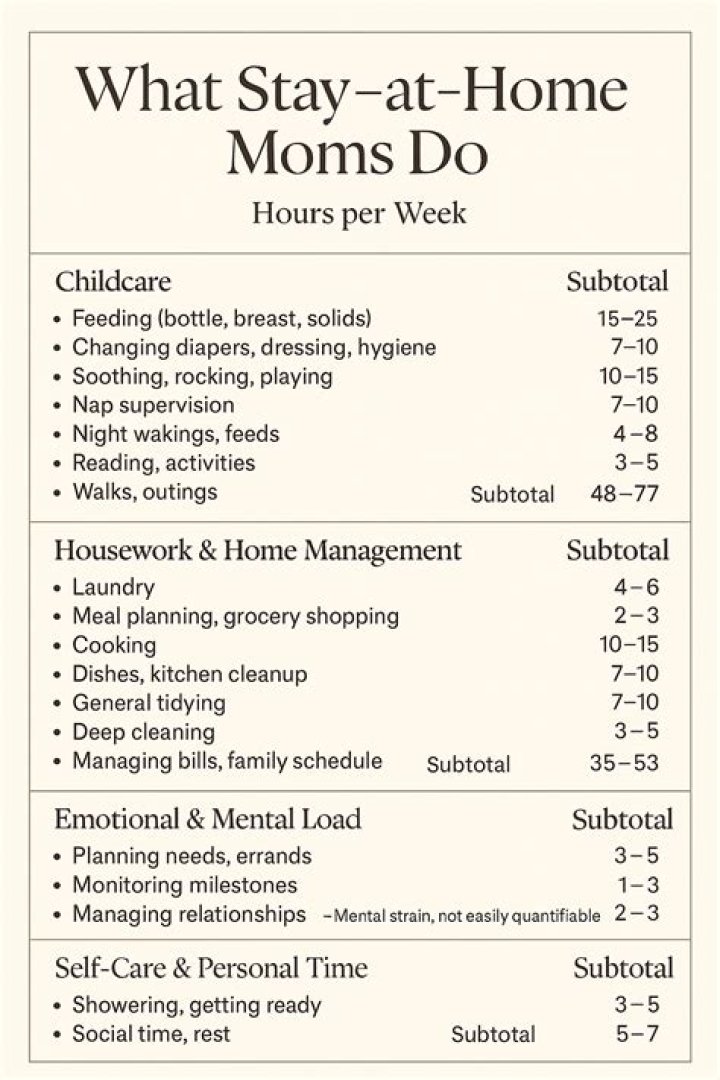 Understanding SAHM: The Life of a Stay-at-Home Mom